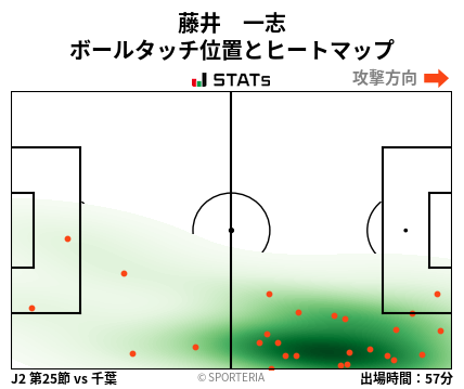 ヒートマップ - 藤井　一志
