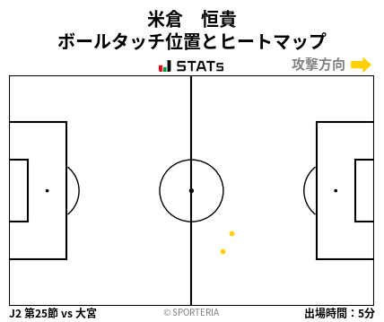 ヒートマップ - 米倉　恒貴