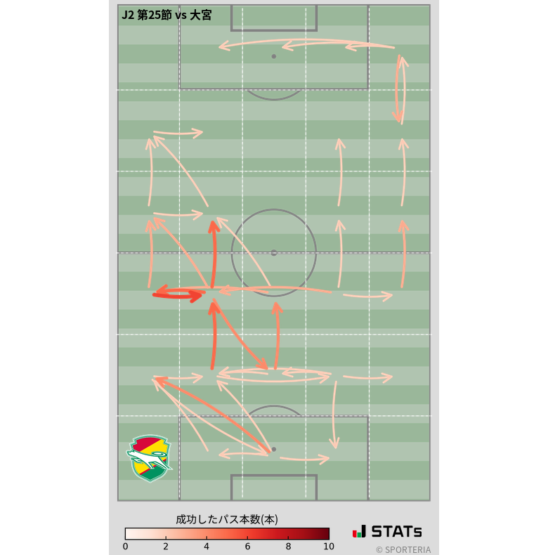 エリア間パス図