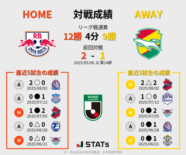 前節までの対戦成績