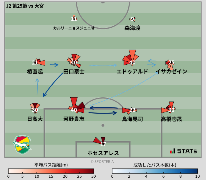 パスソナー・パスネットワーク