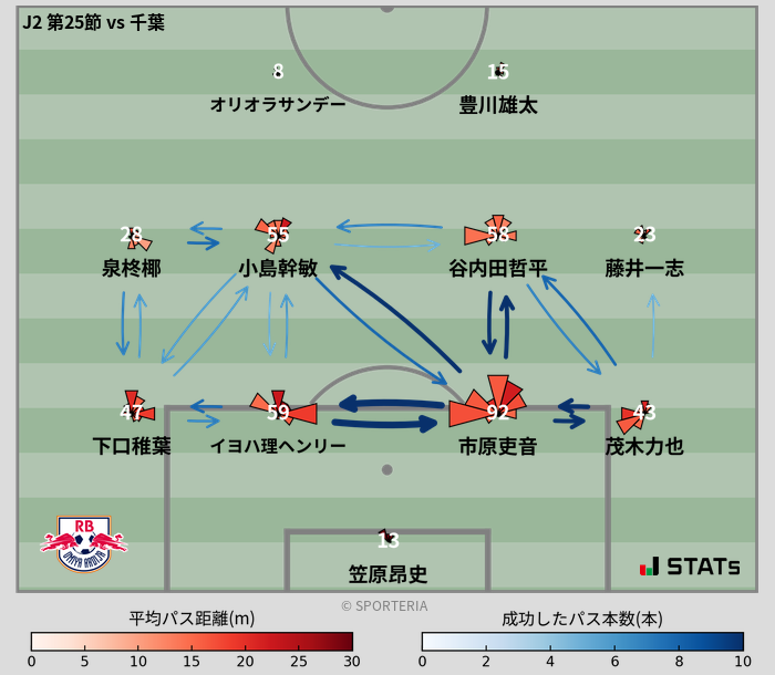 パスソナー・パスネットワーク