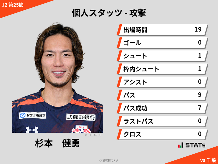 攻撃スタッツ - 杉本　健勇