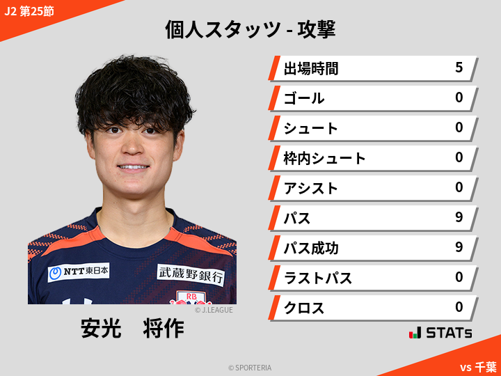 攻撃スタッツ - 安光　将作