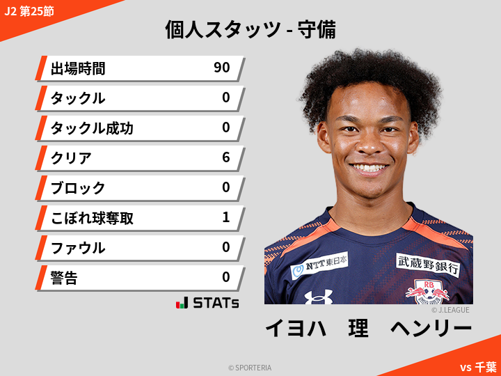 守備スタッツ - イヨハ　理　ヘンリー