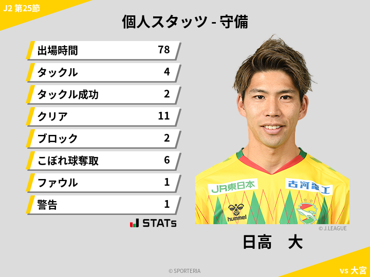 守備スタッツ - 日高　大