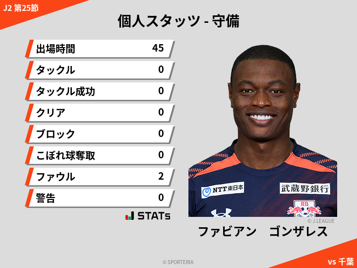 守備スタッツ - ファビアン　ゴンザレス