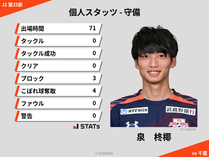 守備スタッツ - 泉　柊椰