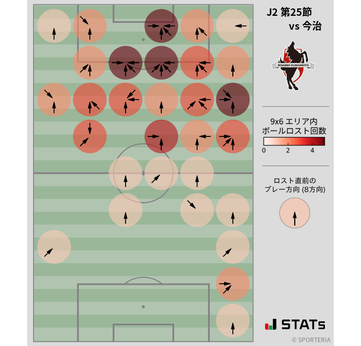 ボールロスト位置