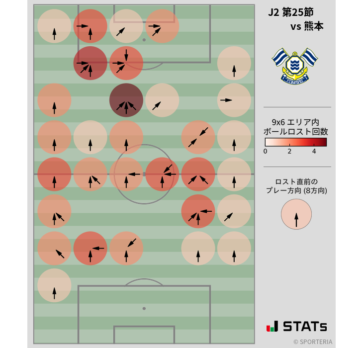 ボールロスト位置