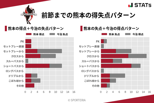 得失点パターン