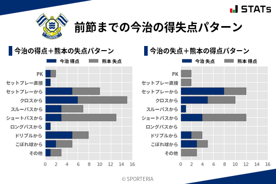 得失点パターン