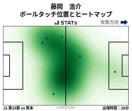 ヒートマップ - 藤岡　浩介