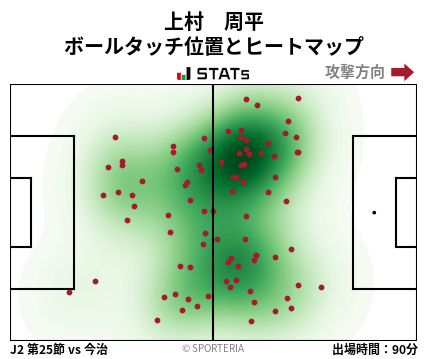 ヒートマップ - 上村　周平