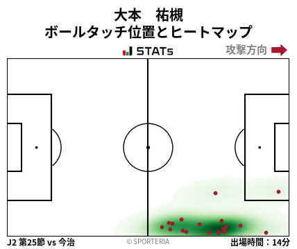 ヒートマップ - 大本　祐槻