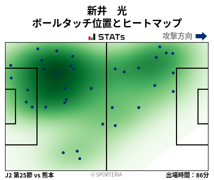 ヒートマップ - 新井　光