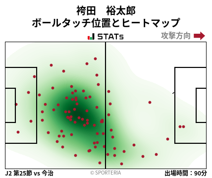 ヒートマップ - 袴田　裕太郎