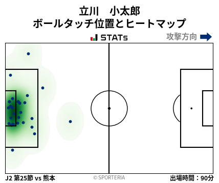 ヒートマップ - 立川　小太郎