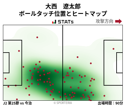 ヒートマップ - 大西　遼太郎