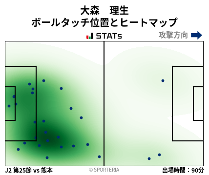 ヒートマップ - 大森　理生