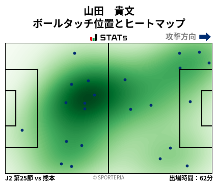 ヒートマップ - 山田　貴文