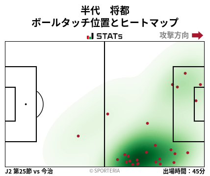 ヒートマップ - 半代　将都