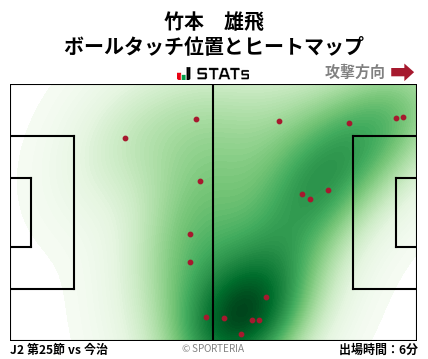ヒートマップ - 竹本　雄飛