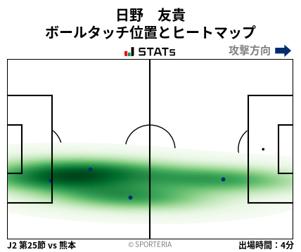 ヒートマップ - 日野　友貴