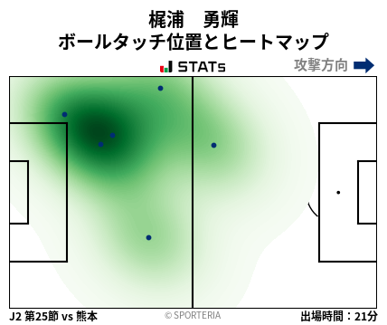 ヒートマップ - 梶浦　勇輝