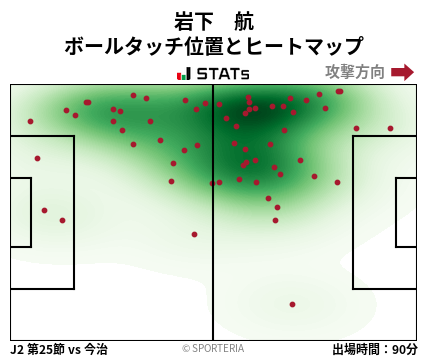 ヒートマップ - 岩下　航