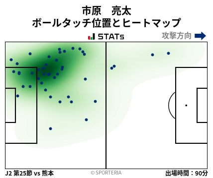ヒートマップ - 市原　亮太