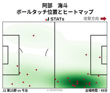 ヒートマップ - 阿部　海斗