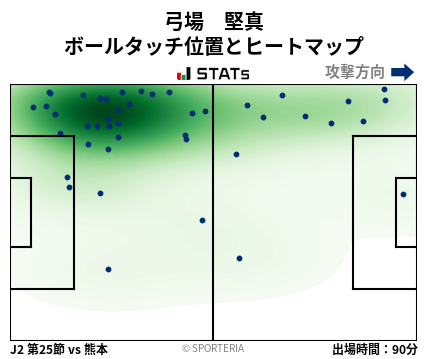 ヒートマップ - 弓場　堅真