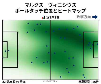 ヒートマップ - マルクス　ヴィニシウス