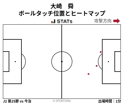 ヒートマップ - 大崎　舜