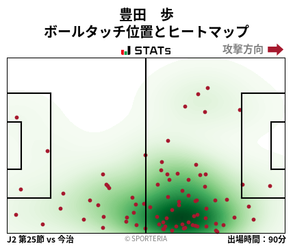 ヒートマップ - 豊田　歩