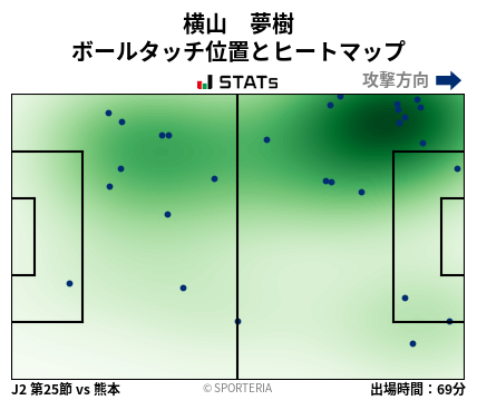 ヒートマップ - 横山　夢樹