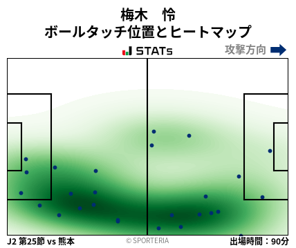 ヒートマップ - 梅木　怜