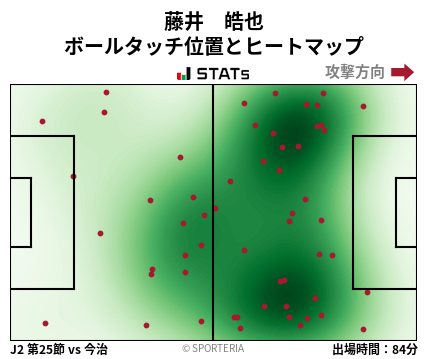 ヒートマップ - 藤井　皓也