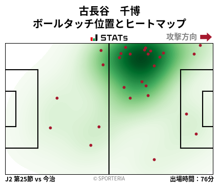 ヒートマップ - 古長谷　千博