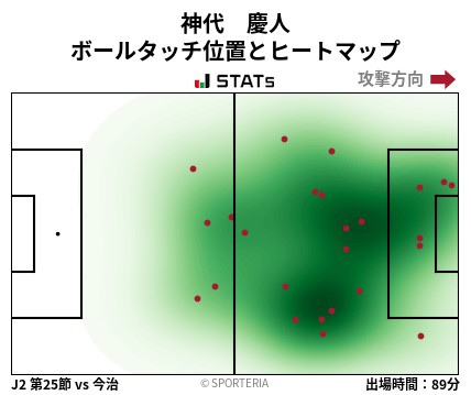 ヒートマップ - 神代　慶人