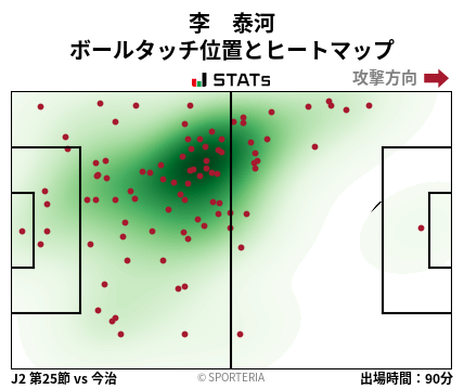 ヒートマップ - 李　泰河