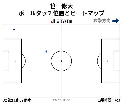ヒートマップ - 笹　修大