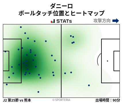ヒートマップ - ダニーロ