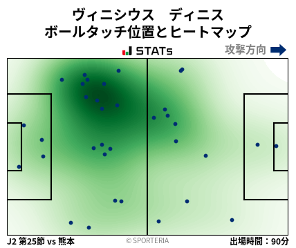 ヒートマップ - ヴィニシウス　ディニス