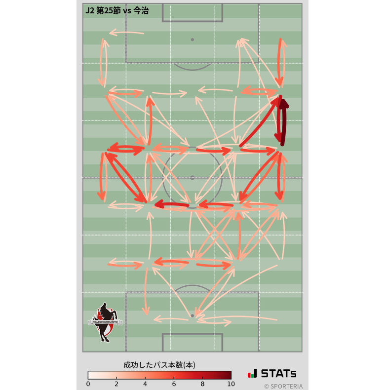 エリア間パス図