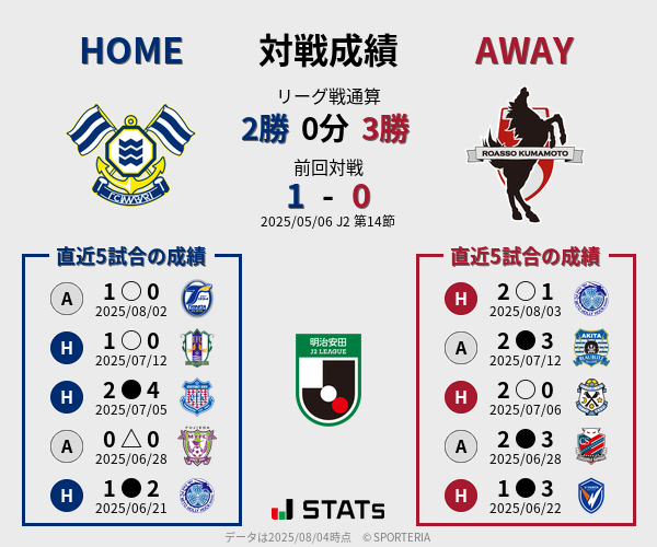 前節までの対戦成績
