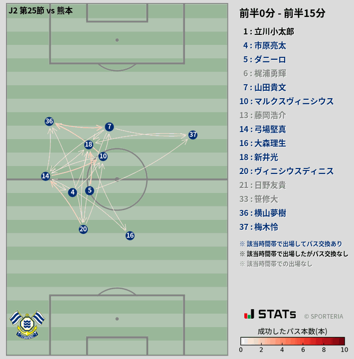 時間帯別パスネットワーク図