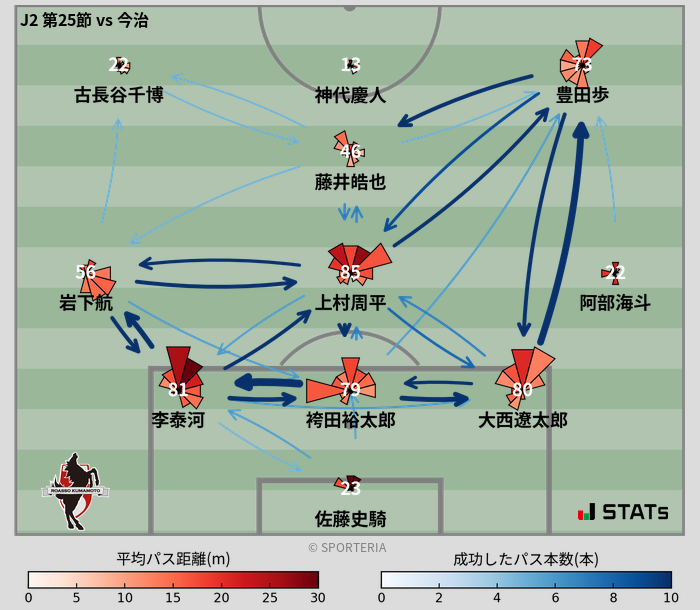 パスソナー・パスネットワーク