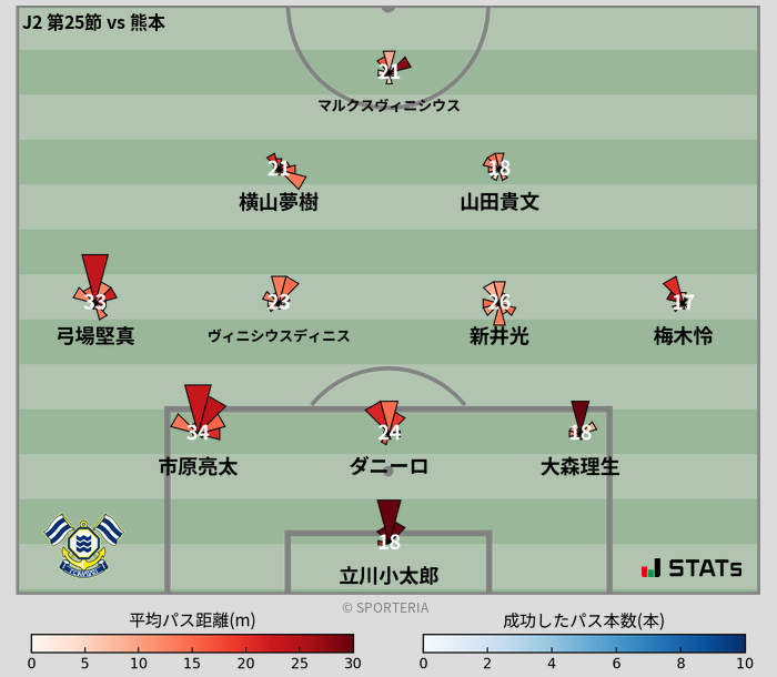 パスソナー・パスネットワーク